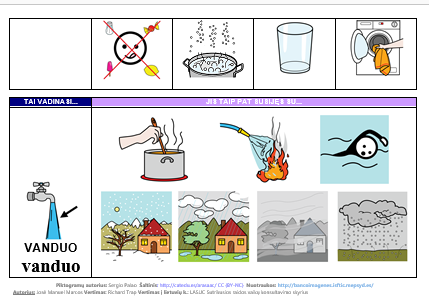 SEMANTINIS ŽEMĖLAPIS IR KOMUNIKACIJOS KNYGA APIE VANDENĮ